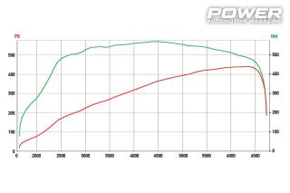 Audi S3 8Y Sportback 440Ps 